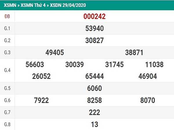 Bảng KQXSDN- Phân tích xổ số đồng nai ngày 06/05 chuẩn xác