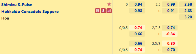 Tỷ lệ kèo giữa Shimizu S-Pulse vs Consadole Sapporo