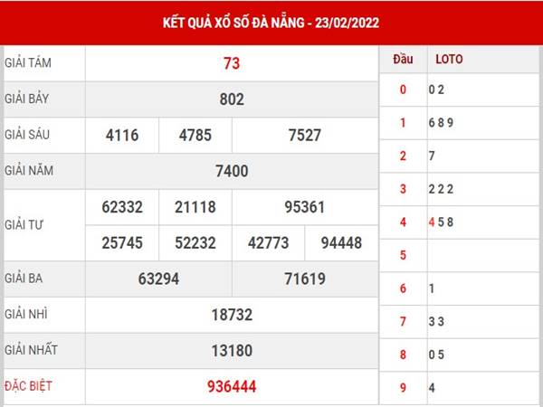 Thống kê xổ số Đà Nẵng 26/2/2022 dự đoán lô VIP thứ 7