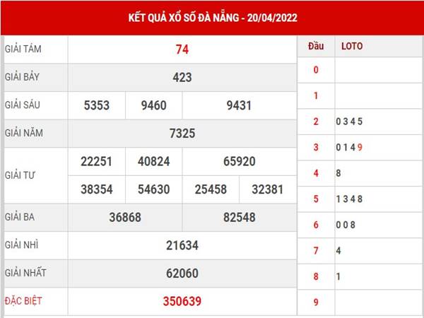 Phân tích KQXS Đà Nẵng ngày 23/4/2022 soi cầu lô thứ 7