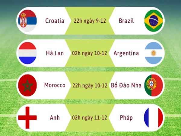 Những đội hiên ngang vào tứ kết World Cup Qatar 2022