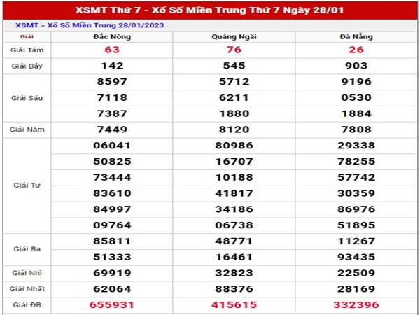 Phân tích KQSX Miền Trung ngày 4/2/2023 soi cầu lô thứ 7