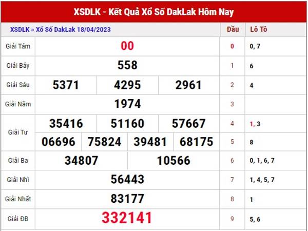 Thống kê sổ xố Daklak ngày 25/4/2023 dự đoán XSDLK thứ 3